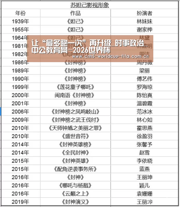 让“最多跑一次”再升级_时事政治_中公教育网-2026世界杯(图2) 世界杯买球